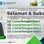 Rektor dan Ketua LPPM UIN Syahada Apresiasi Peningkatan Akreditasi Jurnal Ilmiah